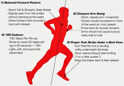 IV. Factors Affecting Cadence in Running